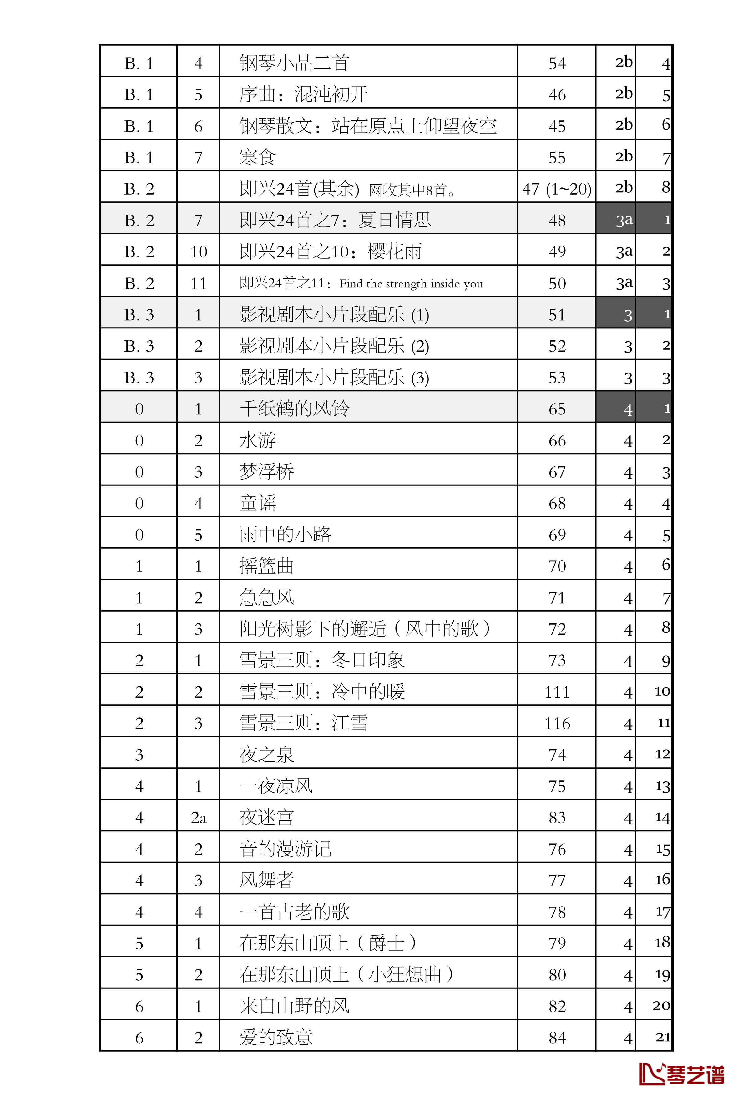 追梦人钢琴谱-流行3