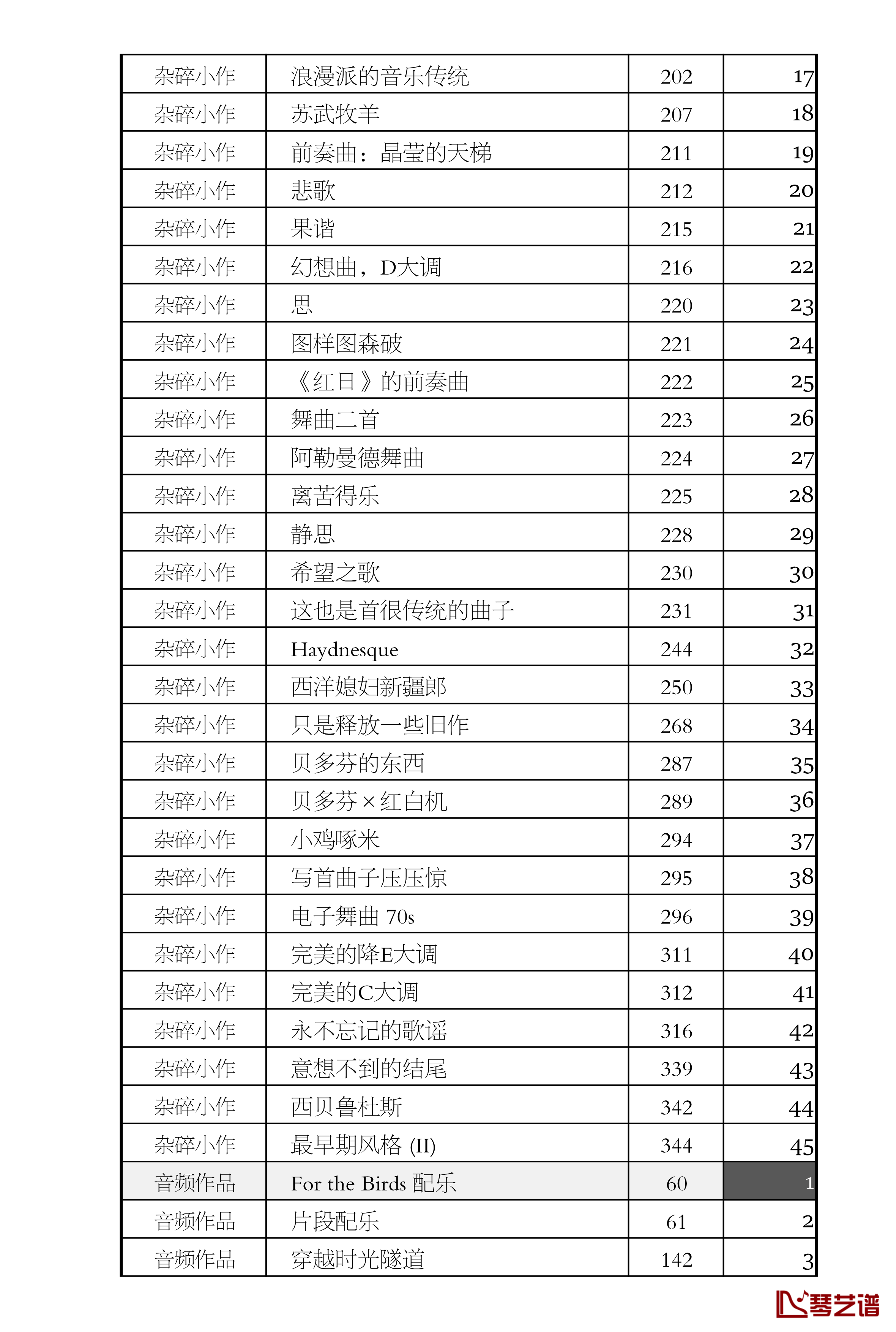 追梦人钢琴谱-流行11