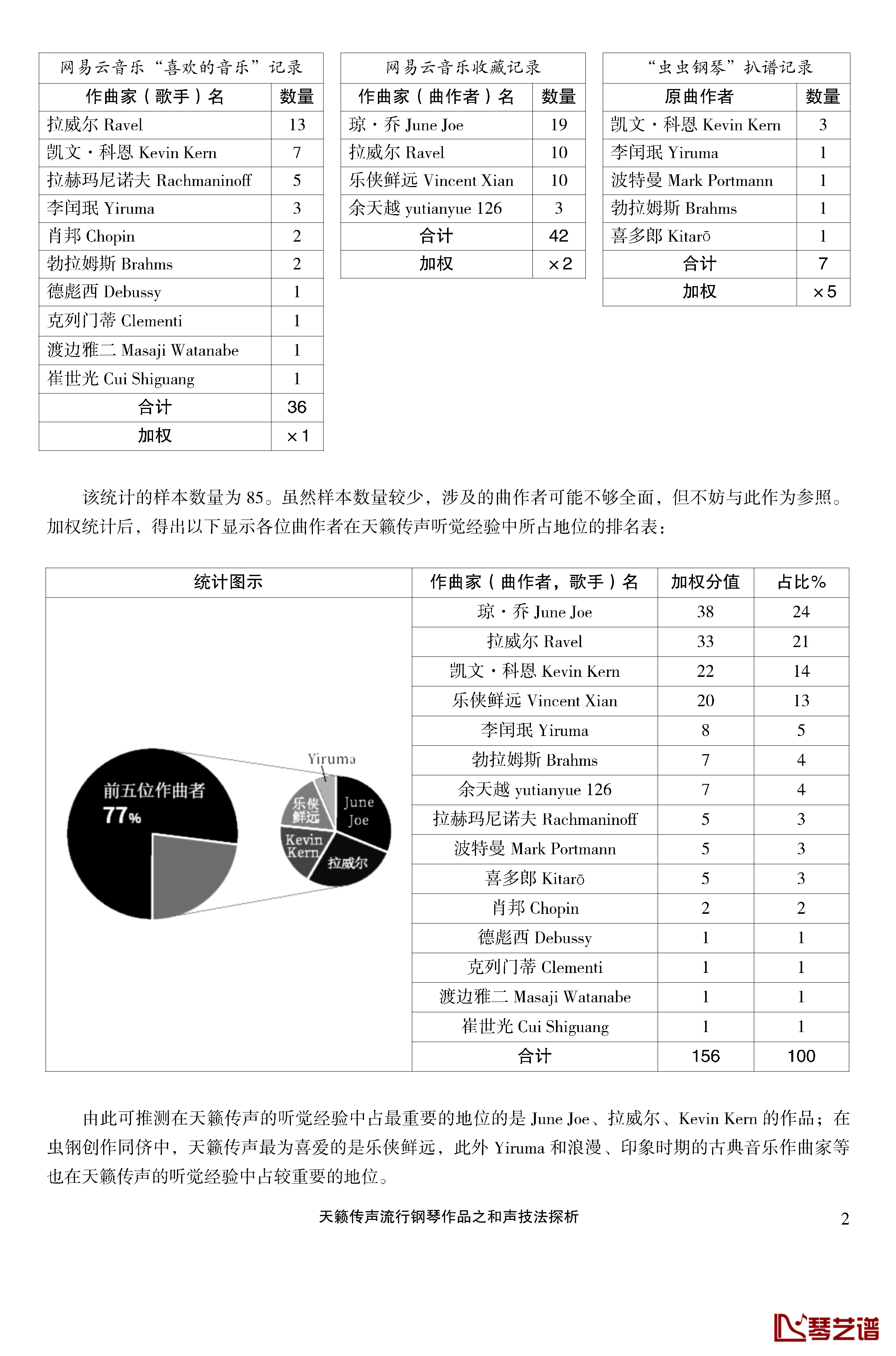 天籁传声和声技法探析钢琴谱-马介休2