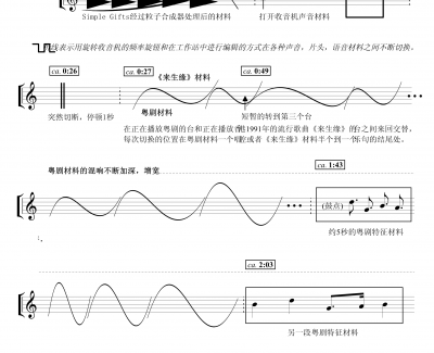 我的记忆钢琴谱-流行追梦人