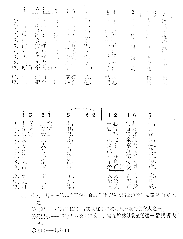 刘志丹简谱1