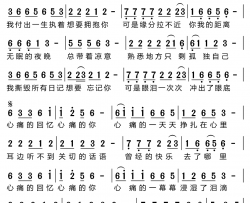 心痛的回忆心痛的你简谱-雨露演唱-刘习军/刘习军词曲