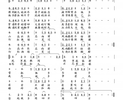 背上故乡闯四方简谱-向邦瑜演唱-萧思林/向邦瑜词曲