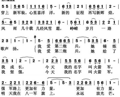 穿上新军装简谱(歌词)-谱友好心情999上传