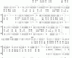 毛主席的恩情永不忘简谱-男女二重唱