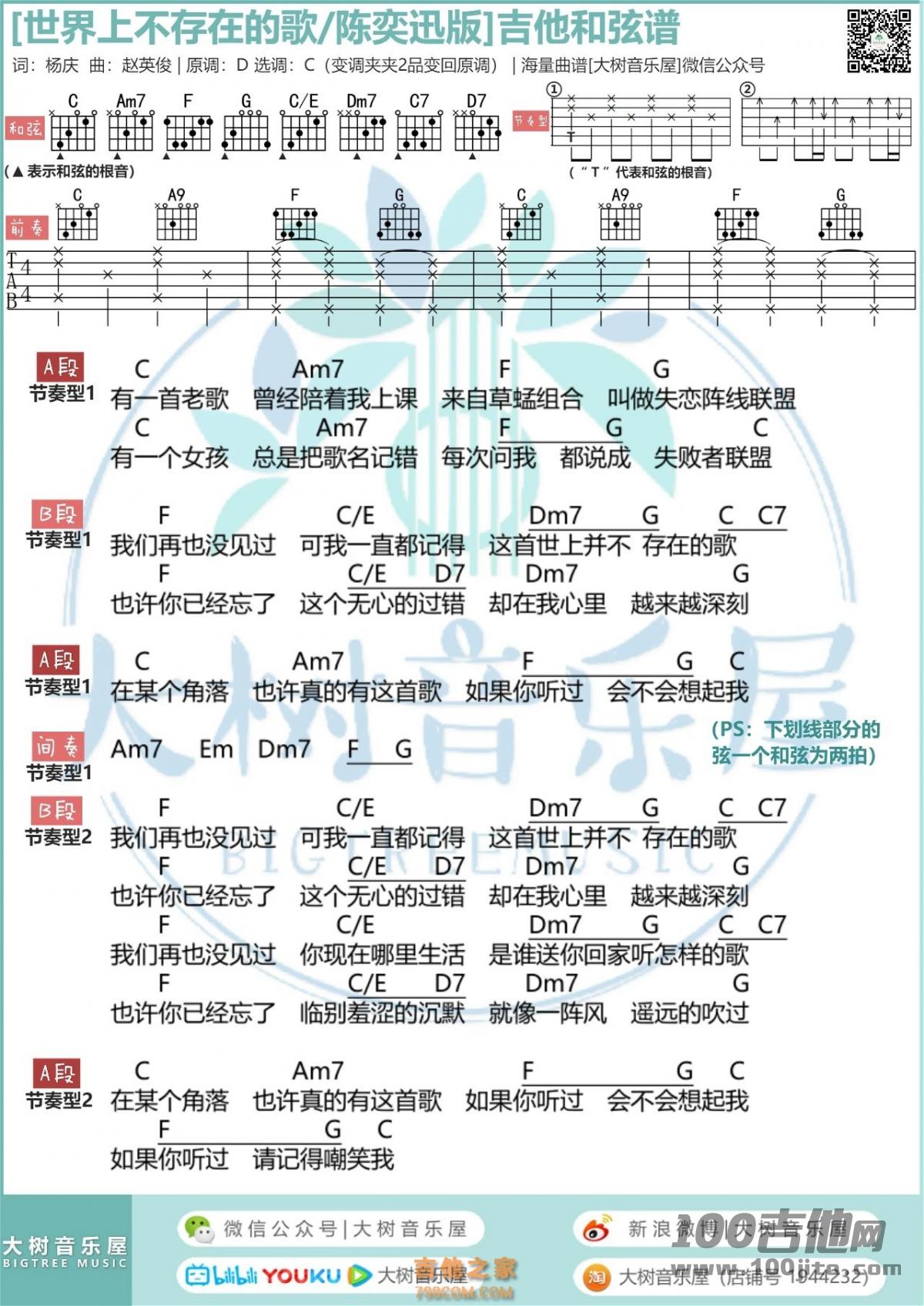 世界上不存在的歌吉他弹唱曲谱（2020陈奕迅版）1