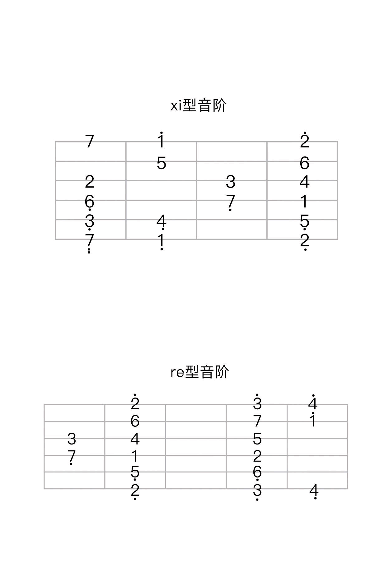 周杰伦《菊花台原版》吉他谱1