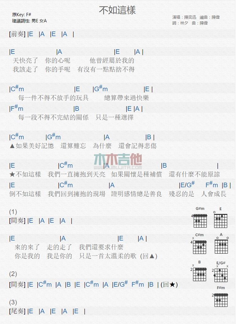 不如这样_吉他谱_陈奕迅1