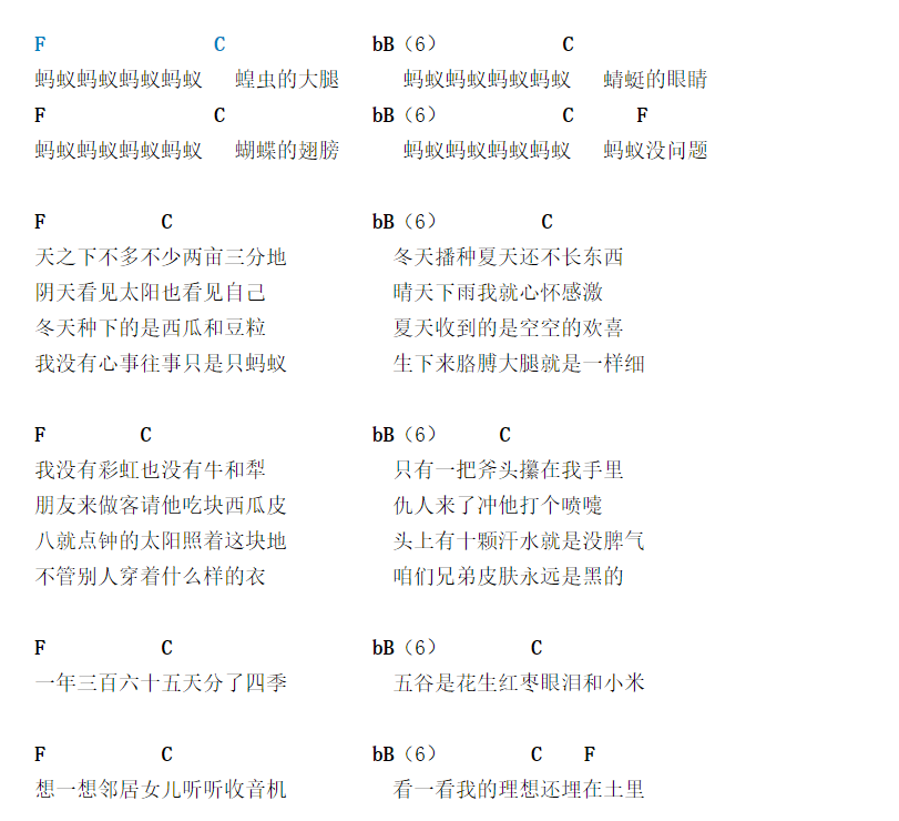 蚂蚁蚂蚁吉他谱 C调简单版_和弦谱_张楚1