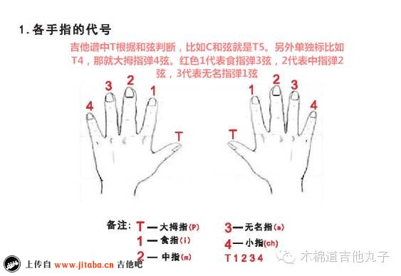 I'm yours吉他谱-Jason,Mraz-吉他弹唱谱-手指代号图文2