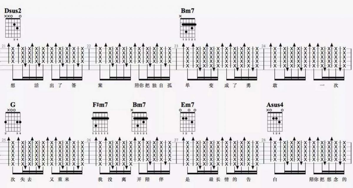 陪你度过漫长岁月_D调吉他谱_陈奕迅3