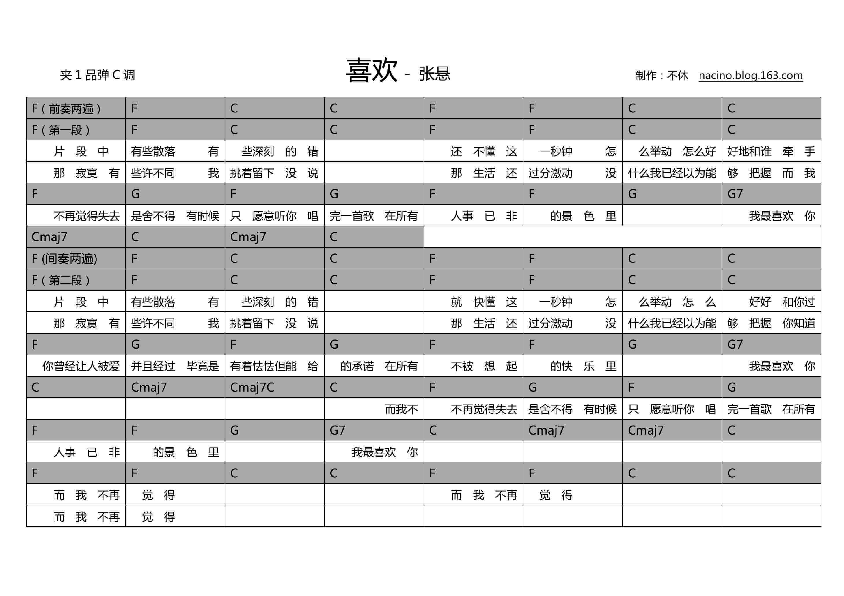 张悬《喜欢》吉他谱1