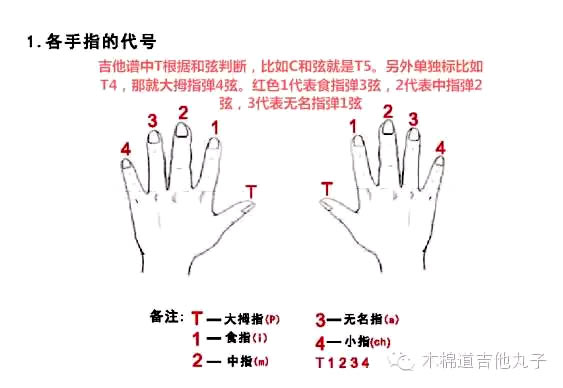 等我遇见你吉他谱-李健-北京遇上西雅图2主题曲1