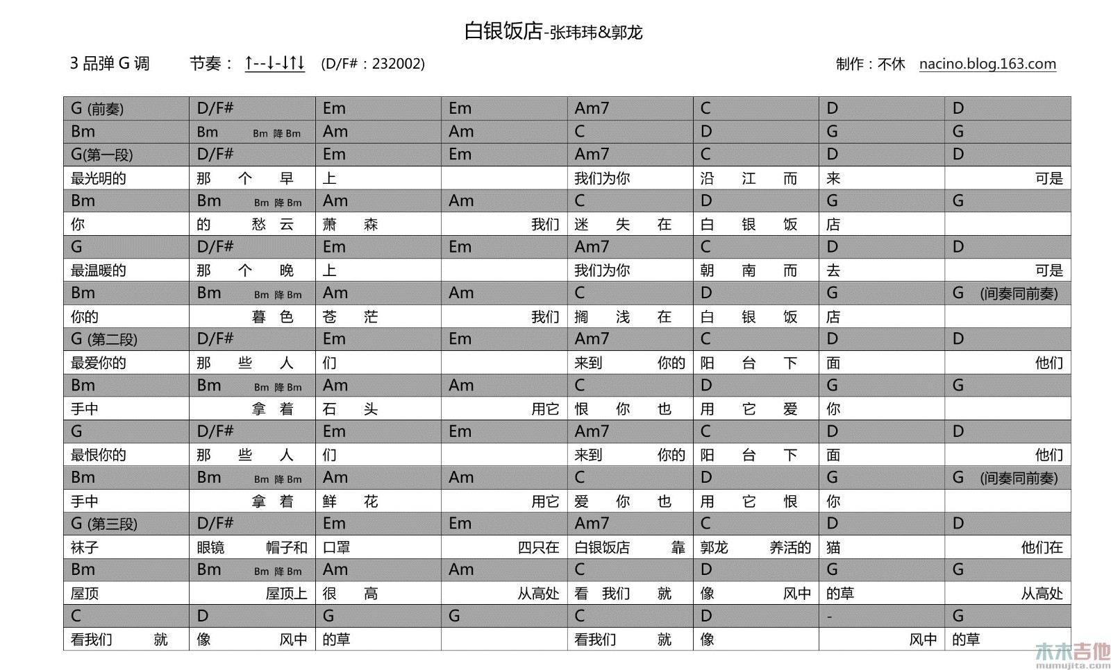 白银饭店吉他谱 G调和弦谱_木木吉他编配_张玮玮1