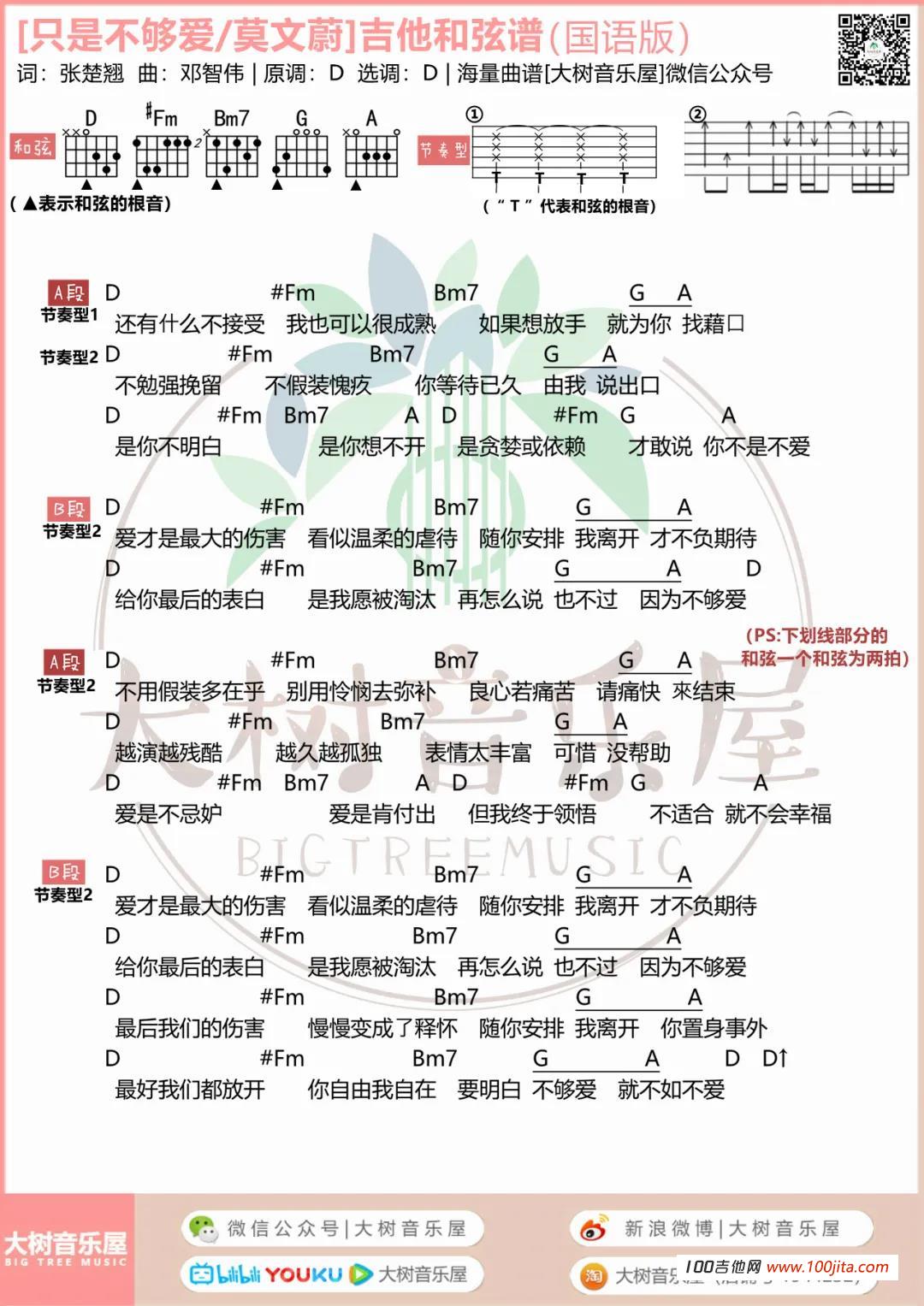 《呼吸有害》吉他谱_莫文蔚_吉他伴奏弹唱谱2