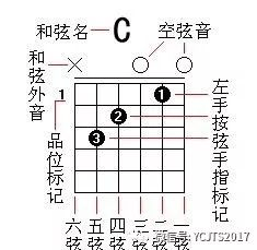 小草吉他谱 C调弹唱谱 简单版 吉他初级教学视频1