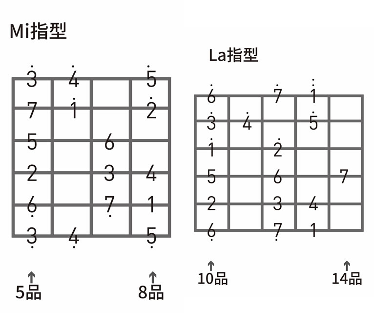 这个年纪吉他谱-E调指法-齐一《这个年纪》吉他教学视频5