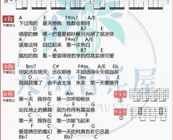 孙燕姿《第一天》吉他谱(C调)-Guitar Music Score