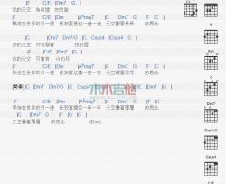 王菲《天空 Unplugged 》吉他谱-Guitar Music Score