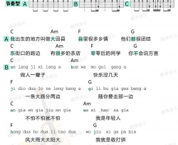王玉萌《大田後生仔》吉他谱(C调)-Guitar Music Score