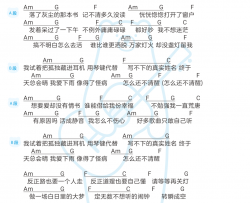 李润祺《茫》吉他谱(C调)-Guitar Music Score