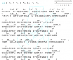 卢广仲《刻在我心底的名字》吉他谱