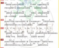 沈以诚《形容》吉他谱(C调)-Guitar Music Score