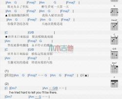 高慧君《世界末日》吉他谱-Guitar Music Score