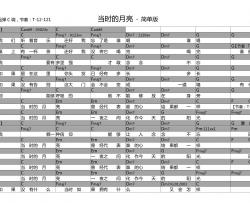 当时的月亮 张悬/王菲 图片谱简单版 吉他谱 王菲 吉他图片谱 高清