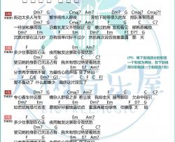 弥敦道吉他谱 C调_大树音乐屋编配_洪卓立