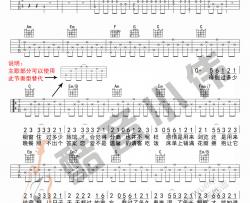 《爱情转移》吉他谱_陈奕迅/汪晨蕊_C调简单版弹唱六线谱