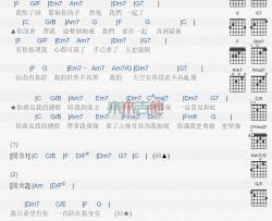 林依晨《翅膀》吉他谱-Guitar Music Score