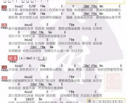 周兴哲《你好不好》吉他谱(A调)-Guitar Music Score