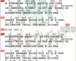 梁静茹《亲亲》吉他谱(D调)-Guitar Music Score