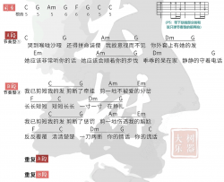 短发吉他谱 梁咏琪/张靓颖 C调弹唱谱 梦想的声音