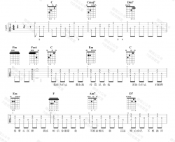 孙燕姿《我怀念的》吉他谱(C调)-Guitar Music Score