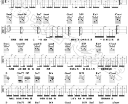 遗憾吉他谱 陈洁仪/许美静 弹唱谱 吉他教学视频