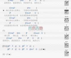任贤齐《一个人》吉他谱-Guitar Music Score