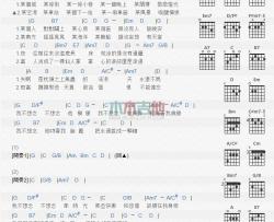 刘若英《我不想念》吉他谱-Guitar Music Score