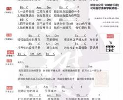 新乐尘符《123我爱你》吉他谱(F调)-Guitar Music Score