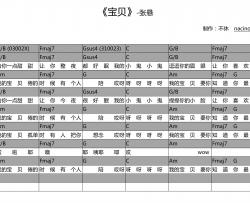 张悬《宝贝》吉他谱-Guitar Music Score