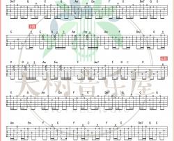 游戏动漫ACG指弹《Always with me 指弹 》吉他谱(C调)-Guitar Music Score