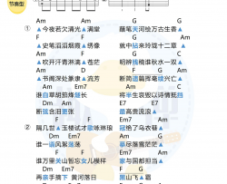 洛天依《万古生香》吉他谱(C调)-Guitar Music Score