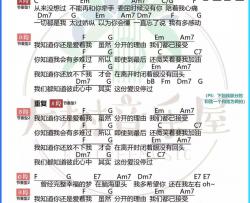我知道吉他谱 C调和弦谱-BY2