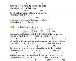 CINNAMONS《Summertime》吉他谱(C调)-Guitar Music Score
