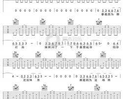萧亚轩《突然想起你》吉他谱 C调弹唱六线谱