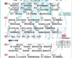 《心引力》吉他谱