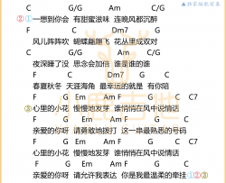 《亲爱的你呀》吉他谱张远_独家前奏 C调指法编配_小鹿吉他编配制谱