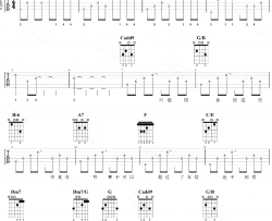 杨丞琳《暧昧》吉他谱 C调弹唱谱 吉他演示视频