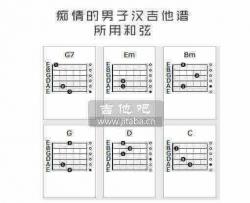 痴情男子汉吉他谱-玖壹壹-台湾爆红闽南语歌曲